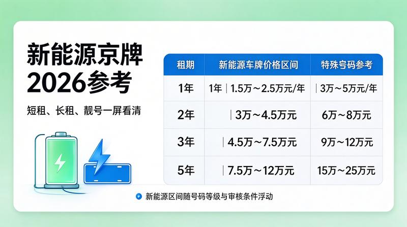 车牌转让政策变化